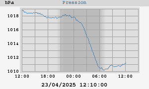 barometer