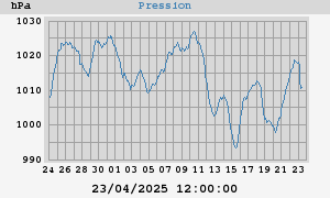 barometer