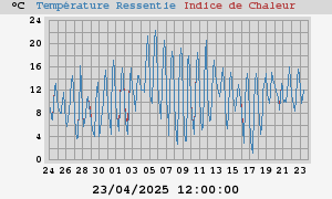 heatchill