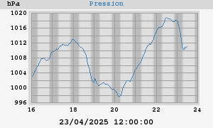 barometer