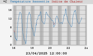 heatchill