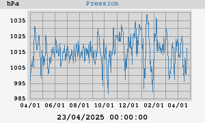 barometer